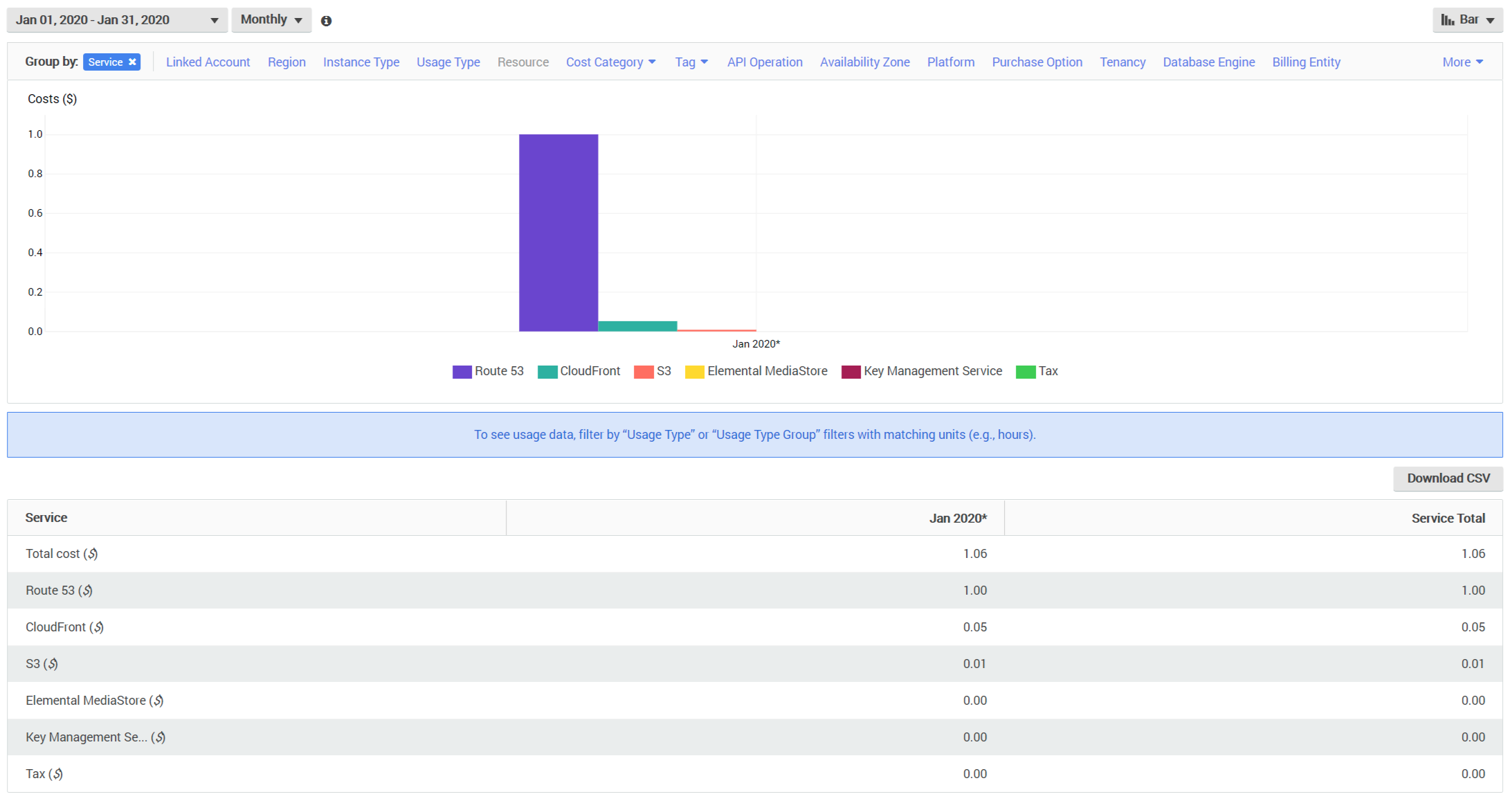 Cost Report 2